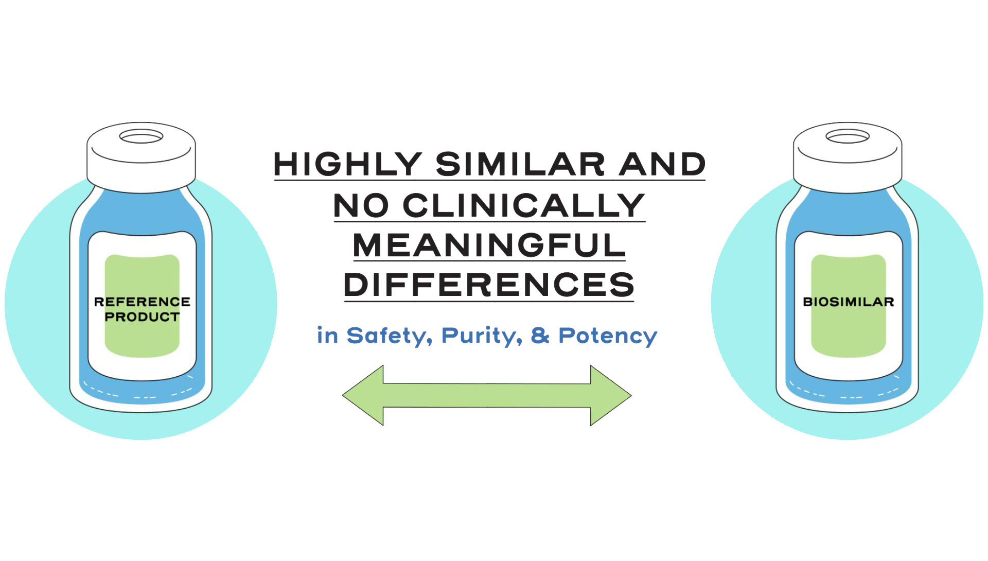 Efficacy of Biosimilars