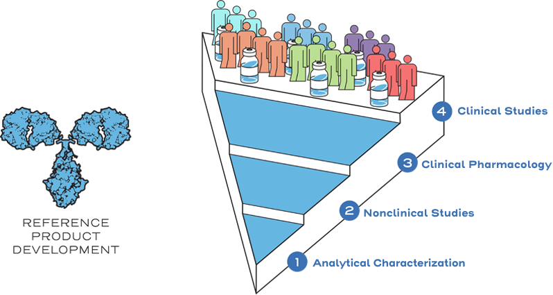 Nonclinical and clinical data