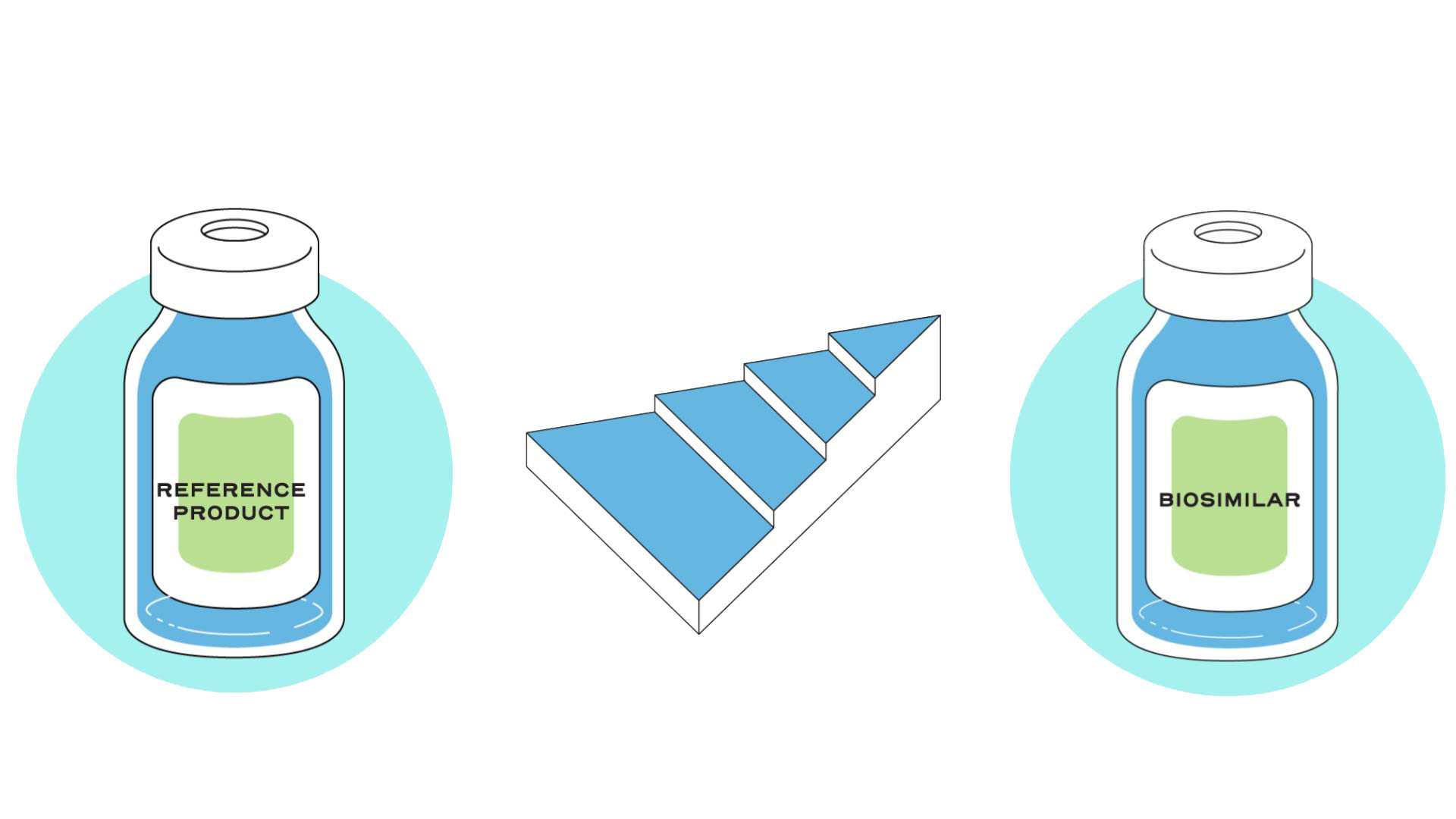 Approval of a biosimilar