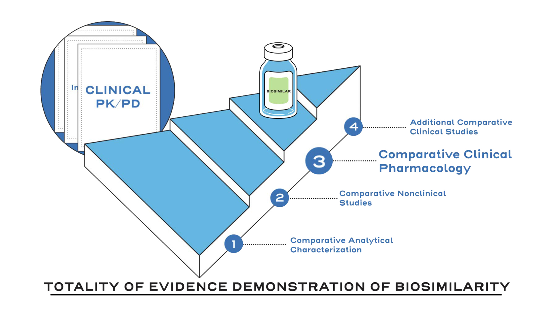 Clinical pharmacology