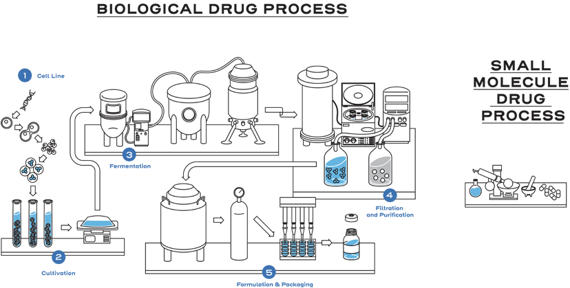 Manufacturing process