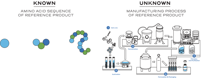 Manufacturing process