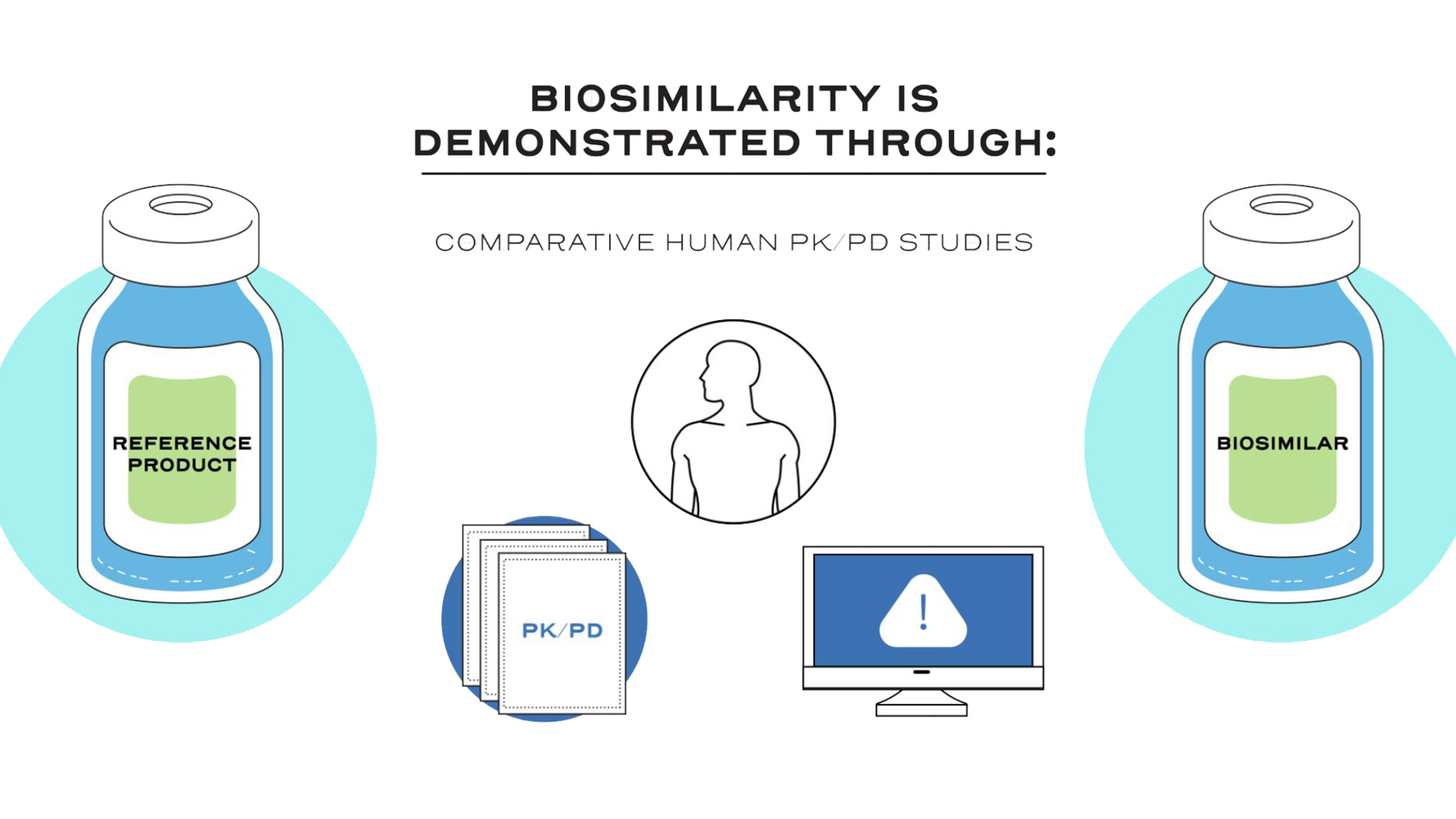 Biosimilarity