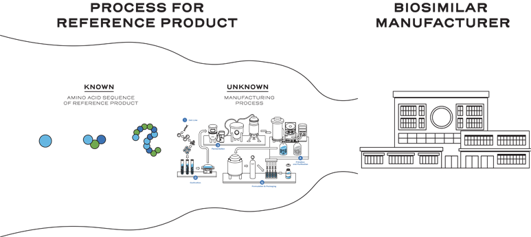 Biosimilar manufacturers