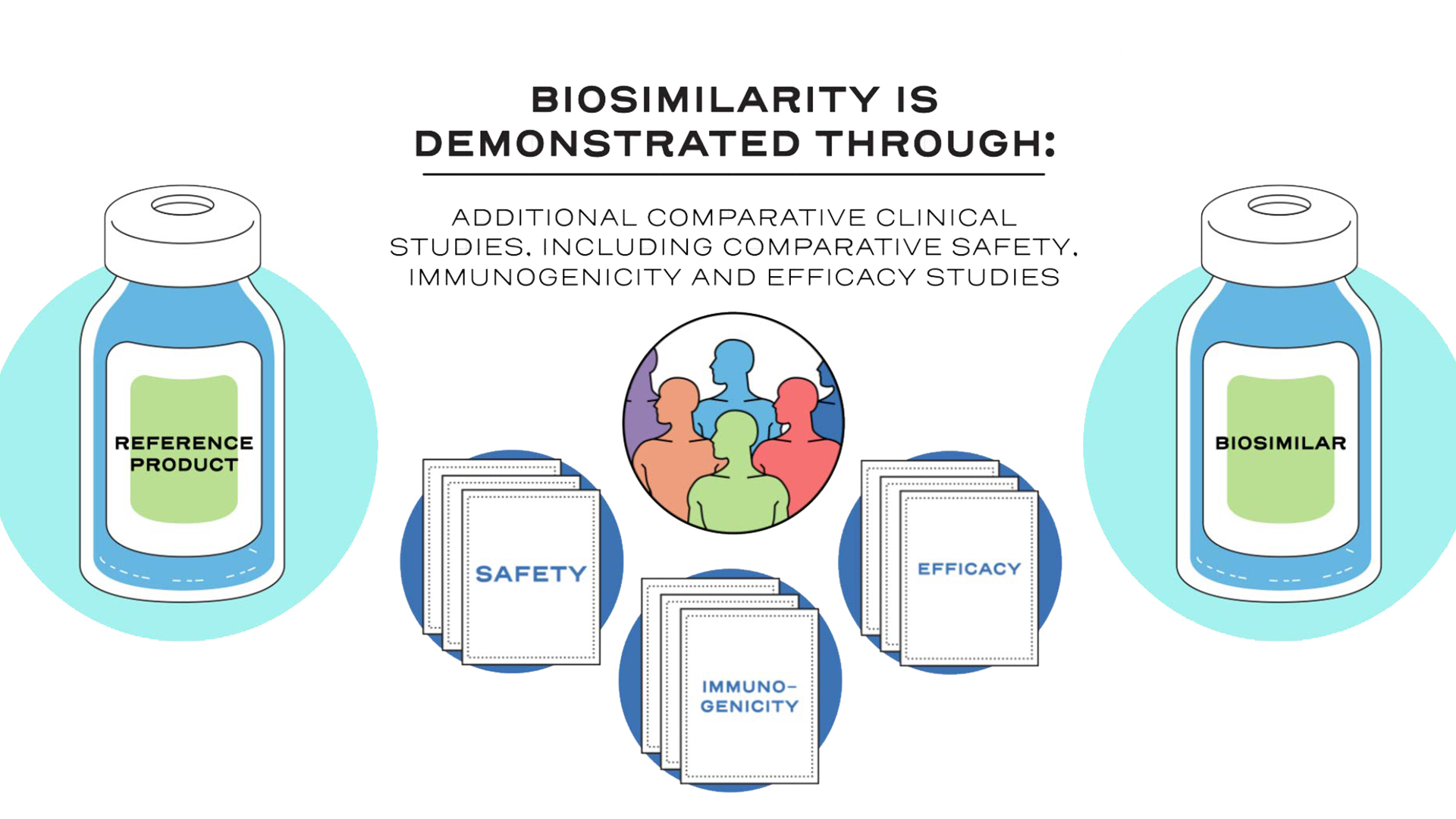 Biosimilarity