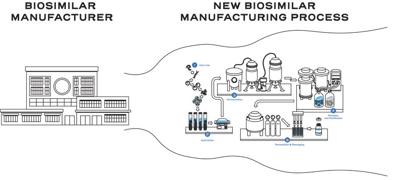 Biosimilar manufacturers