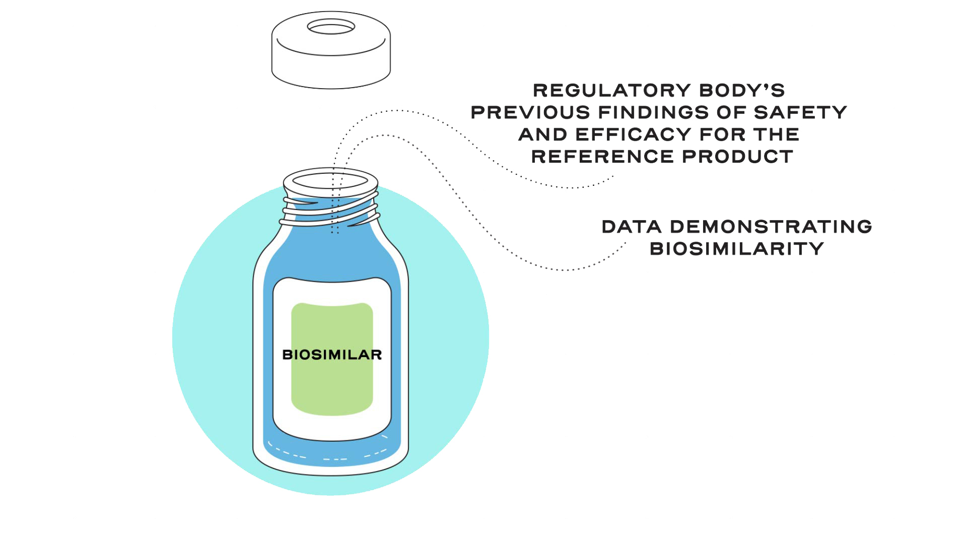 Based on a demonstration of biosimilarity