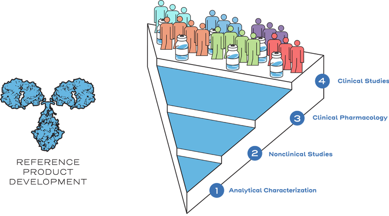 Nonclinical and clinical data