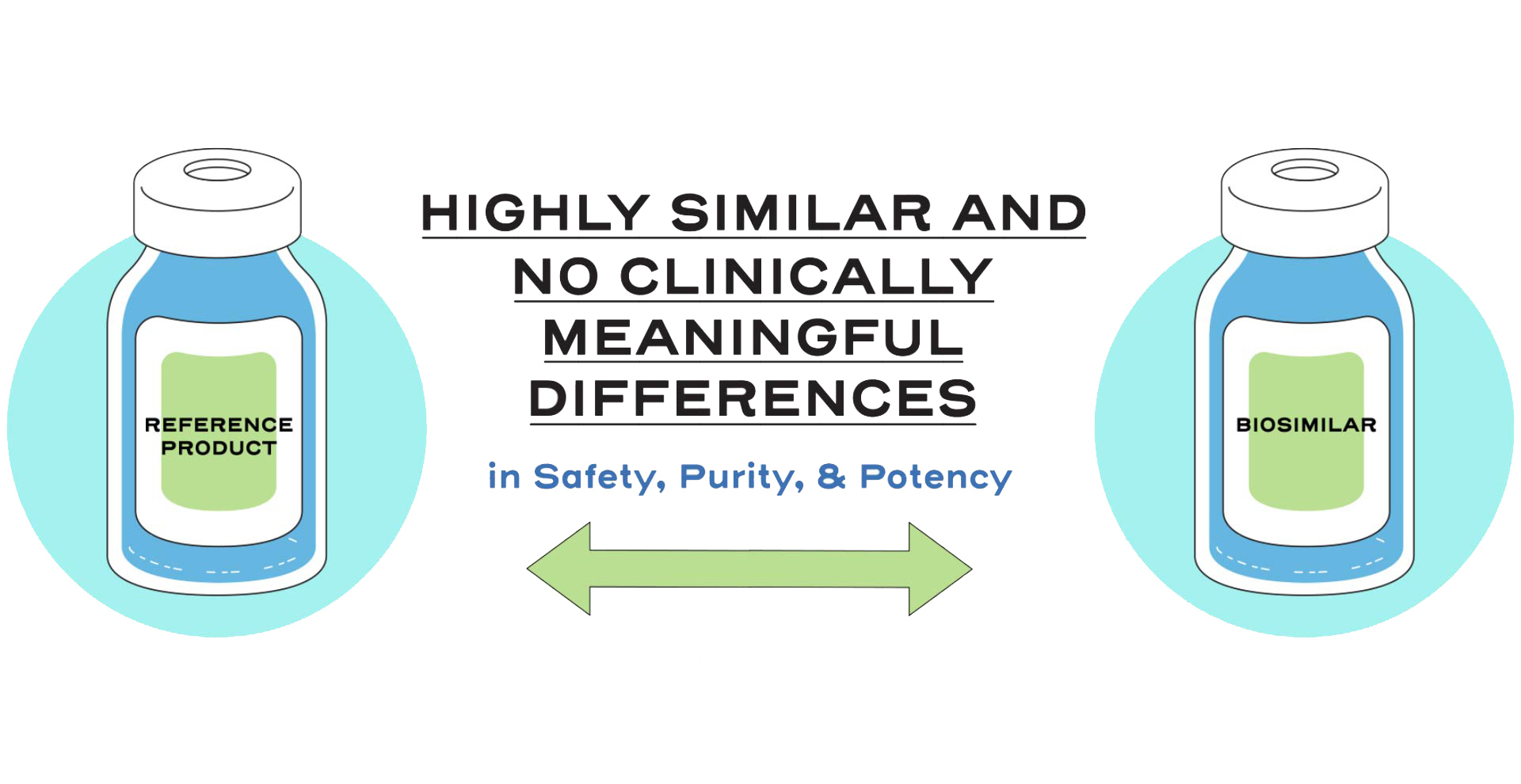 Efficacy of biosimilars