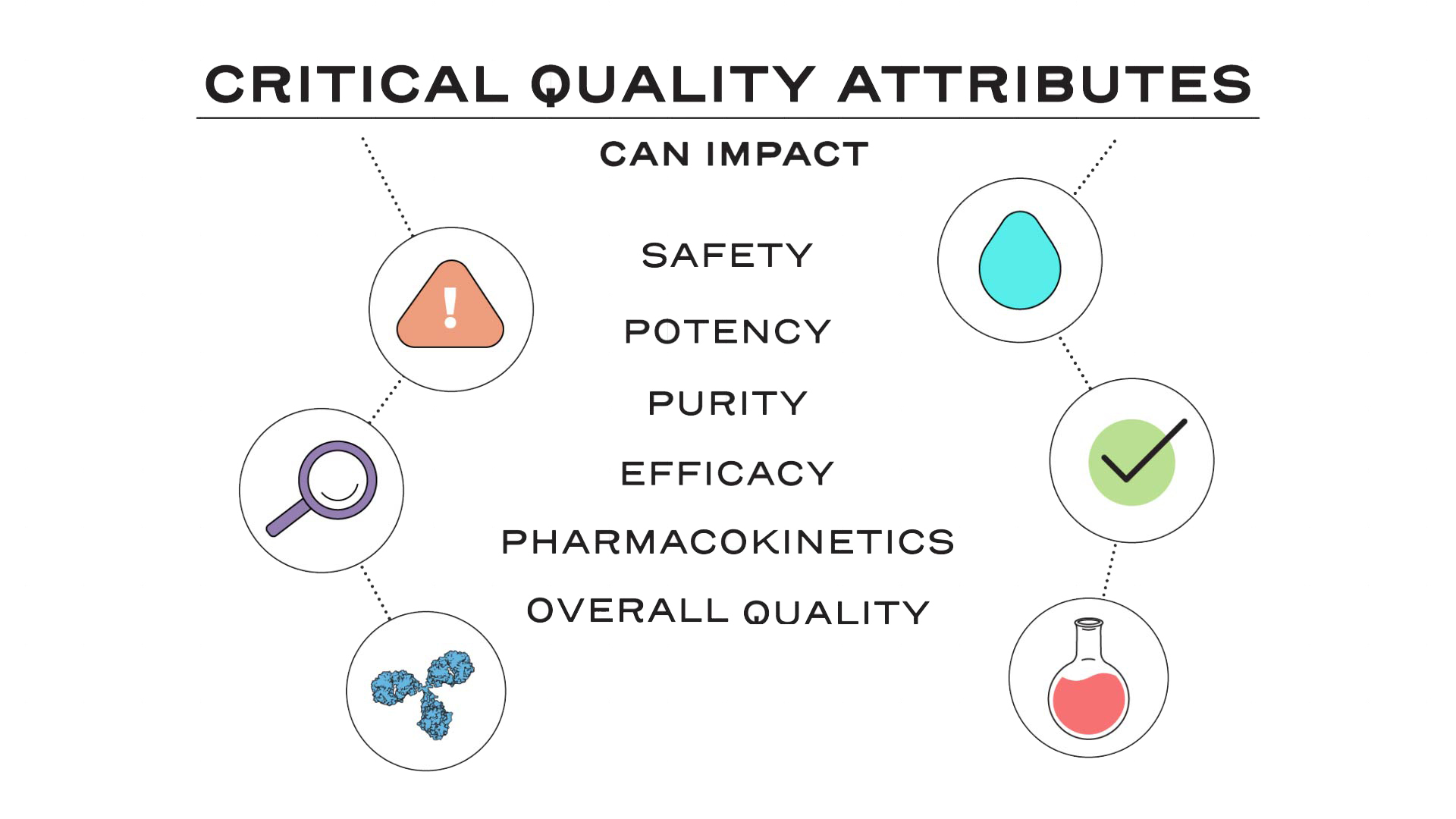 Biosimilar development