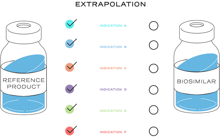 Approval process