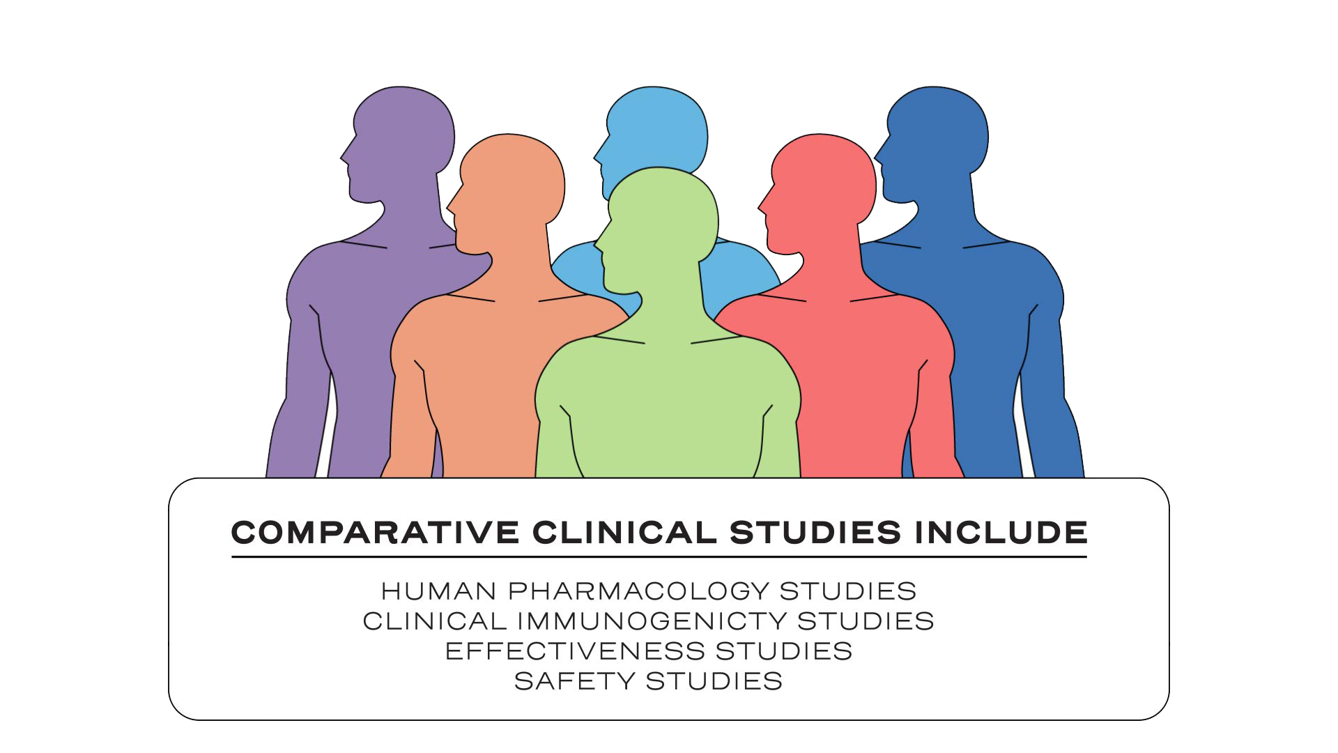 Comparative clinical studies